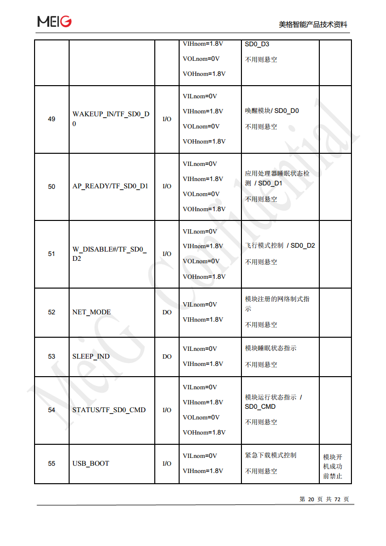 美格slm322模组图片