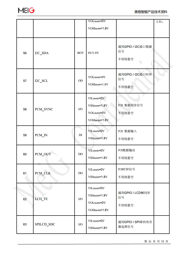 美格slm322模组图片