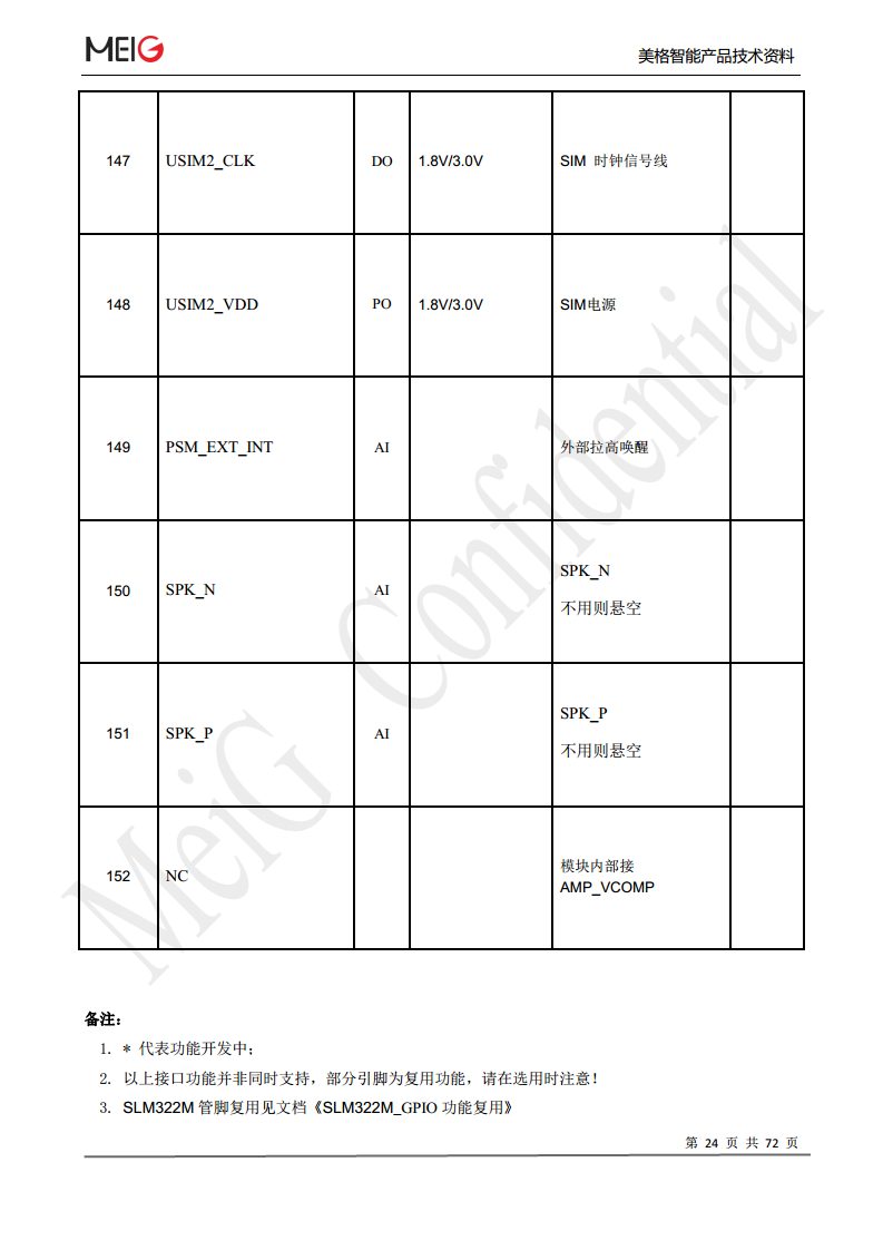 美格slm322模组图片