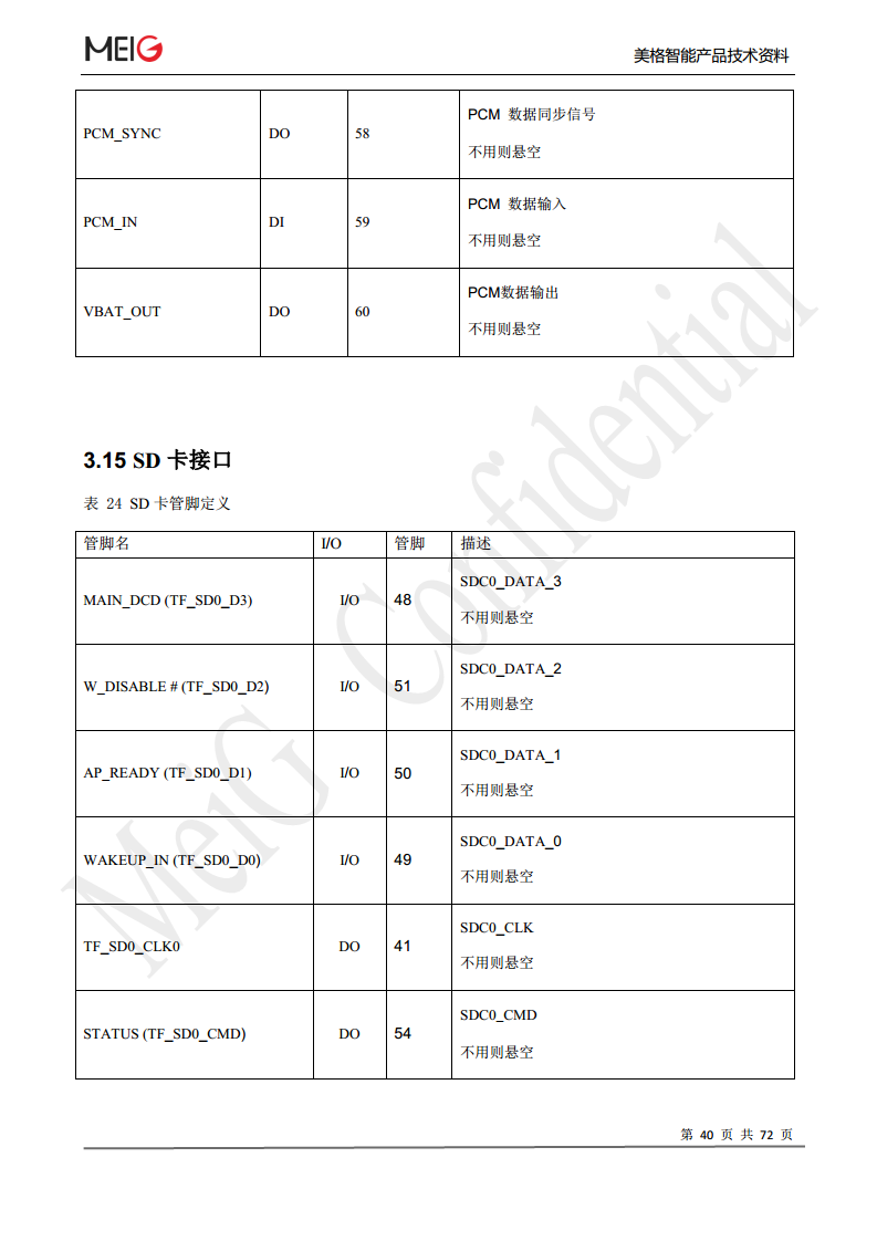 美格slm322模组图片