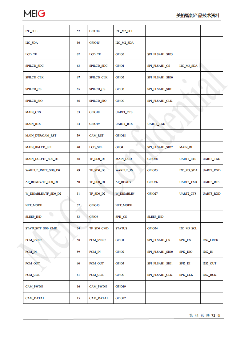 美格slm322模组图片