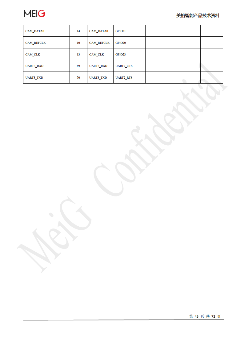 美格slm322模组图片