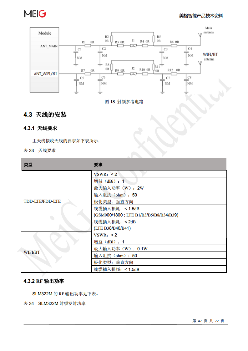 美格slm322模组图片