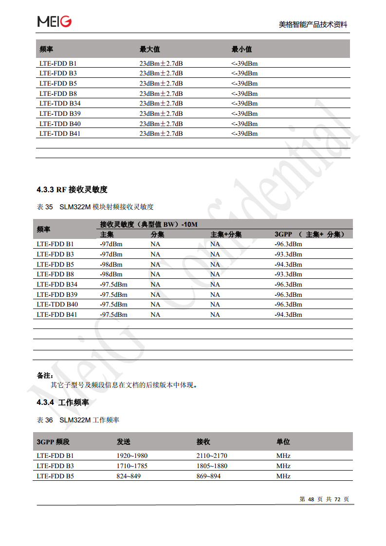 美格slm322模组图片
