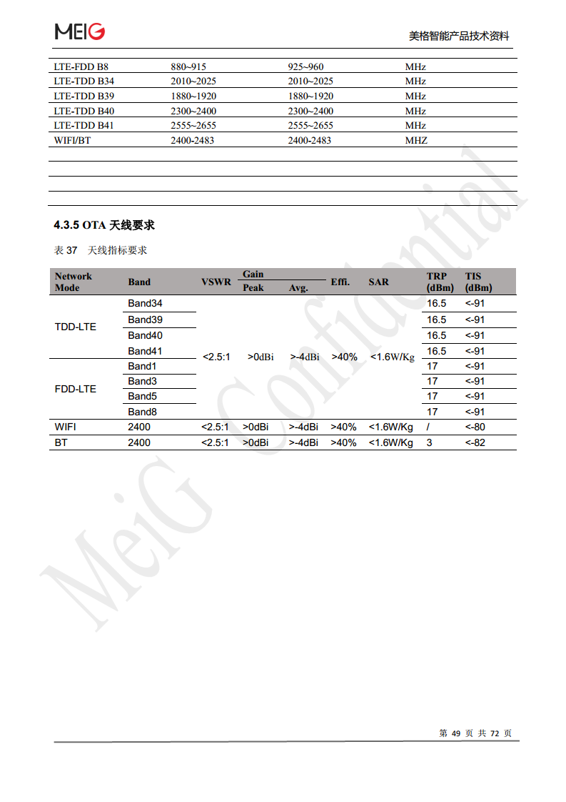 美格slm322模组图片