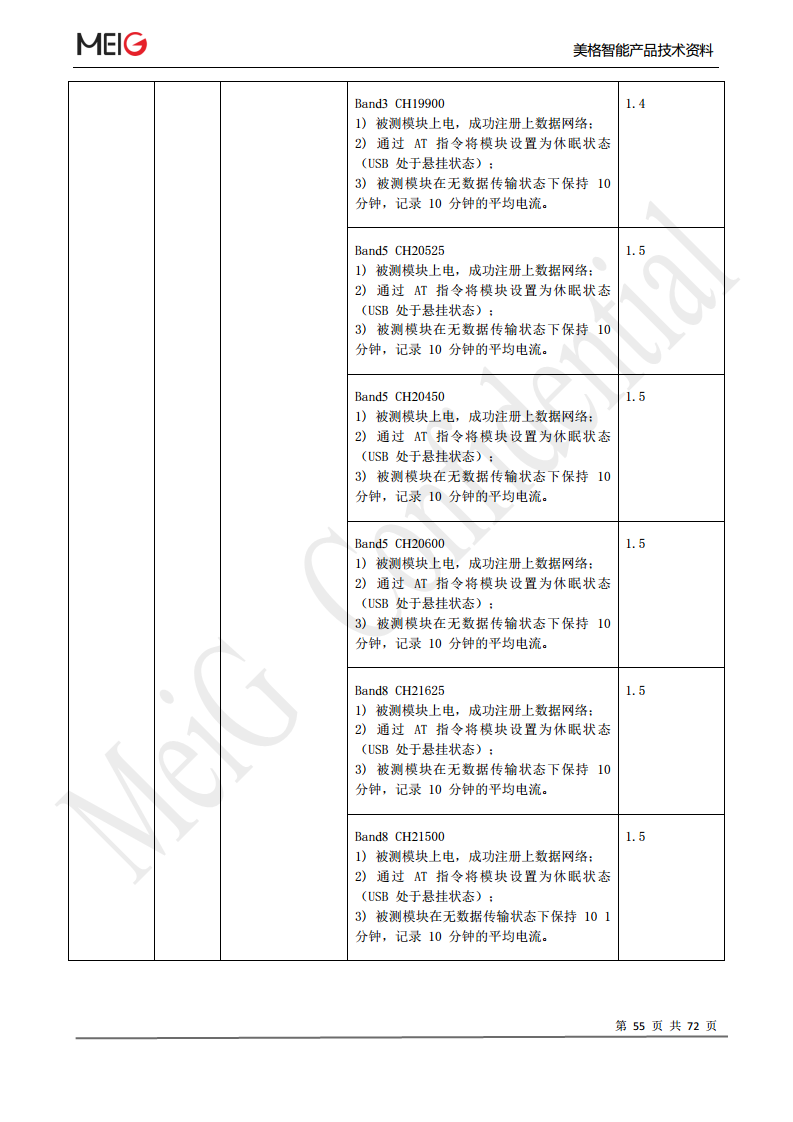 美格slm322模组图片
