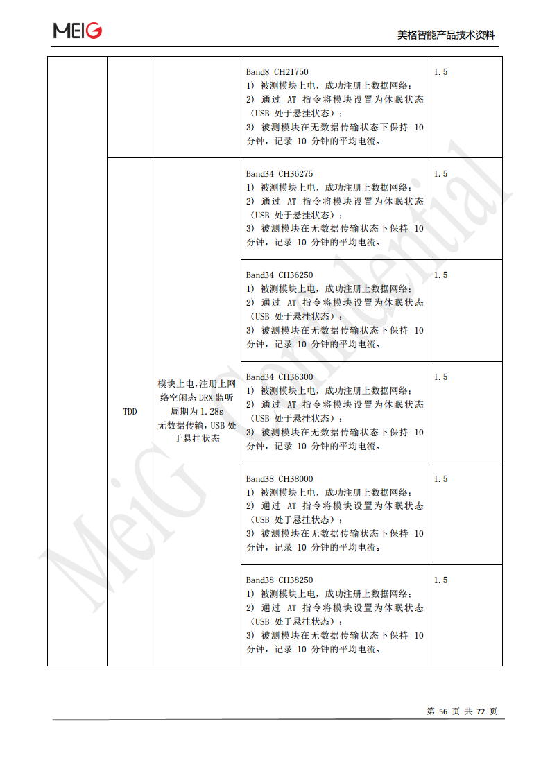 美格slm322模组图片