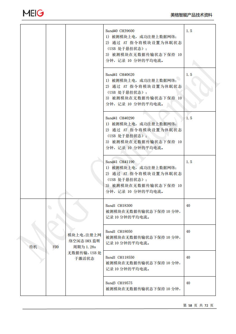 美格slm322模组图片