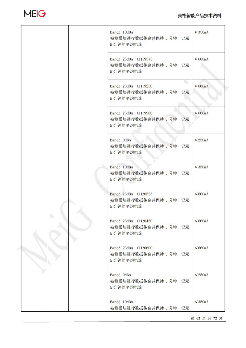 美格slm322模组图片