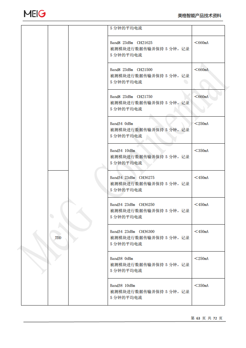 美格slm322模组图片