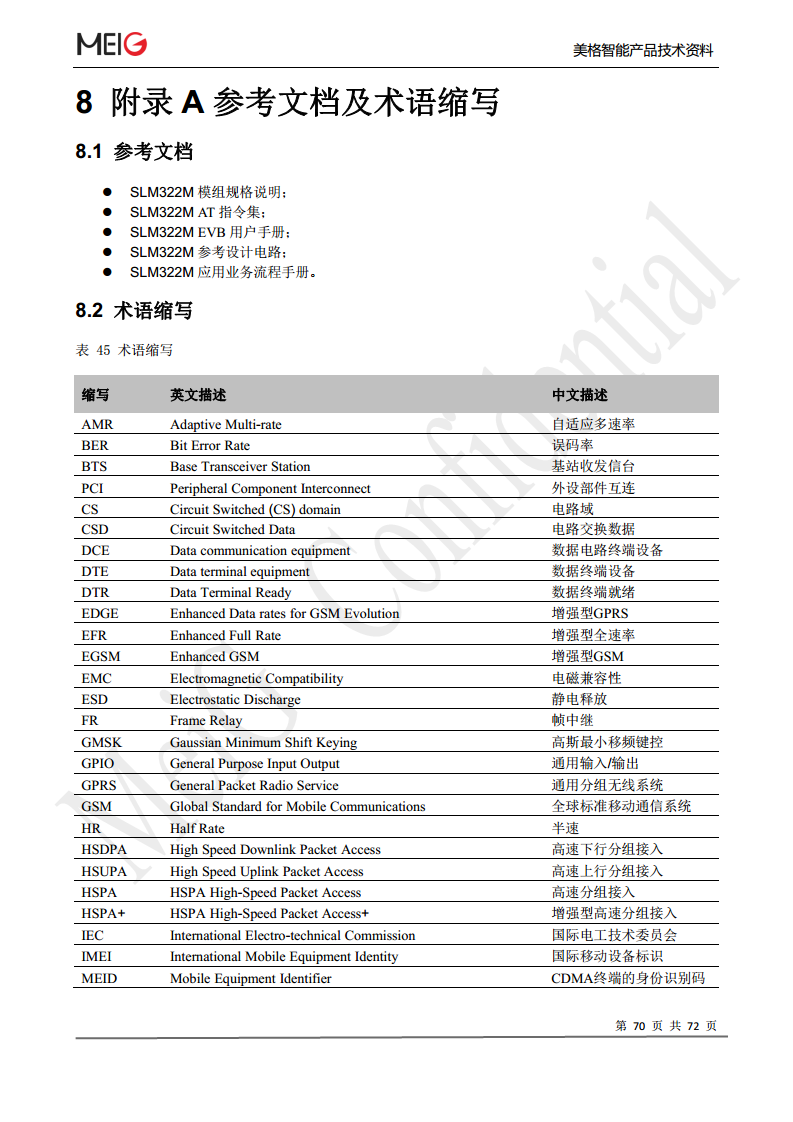美格slm322模组图片
