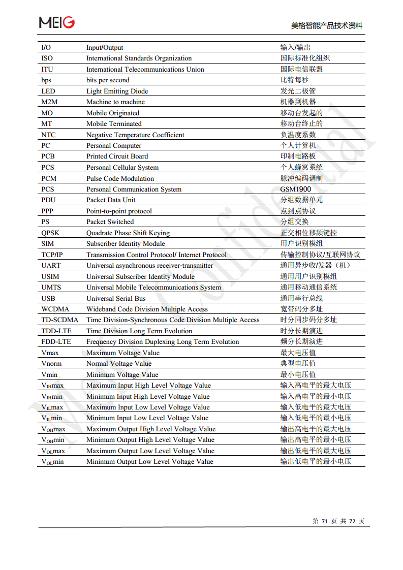 美格slm322模组图片