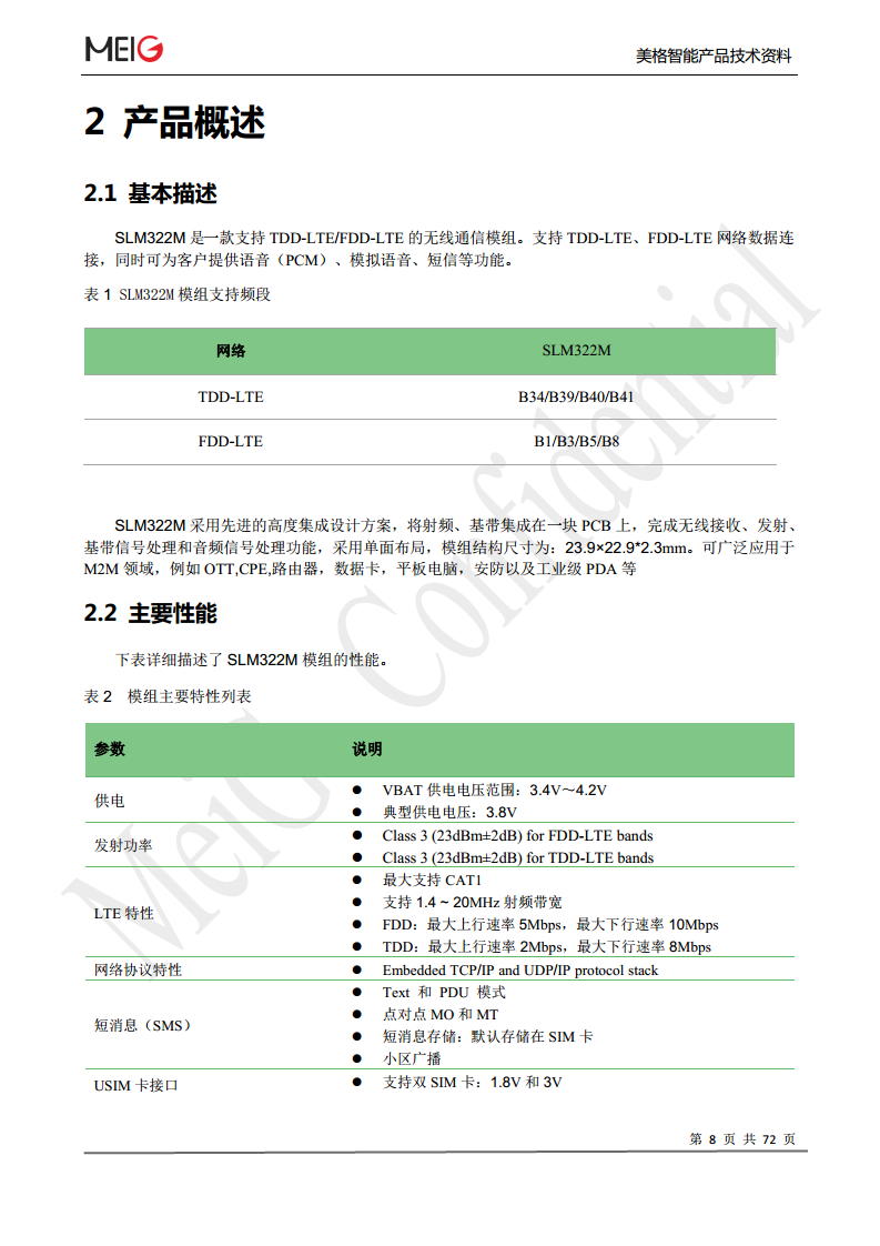 美格slm322模组图片