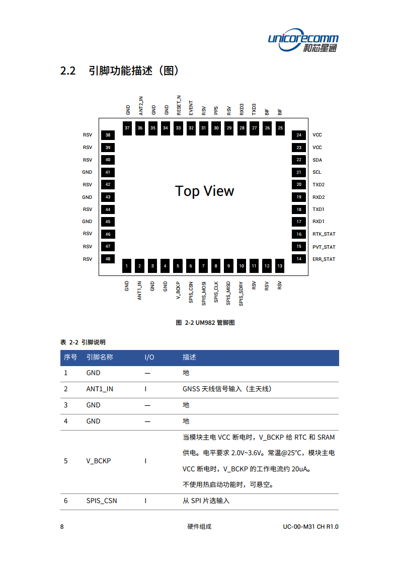 全系统全频高精度定位定向模块UM982图片