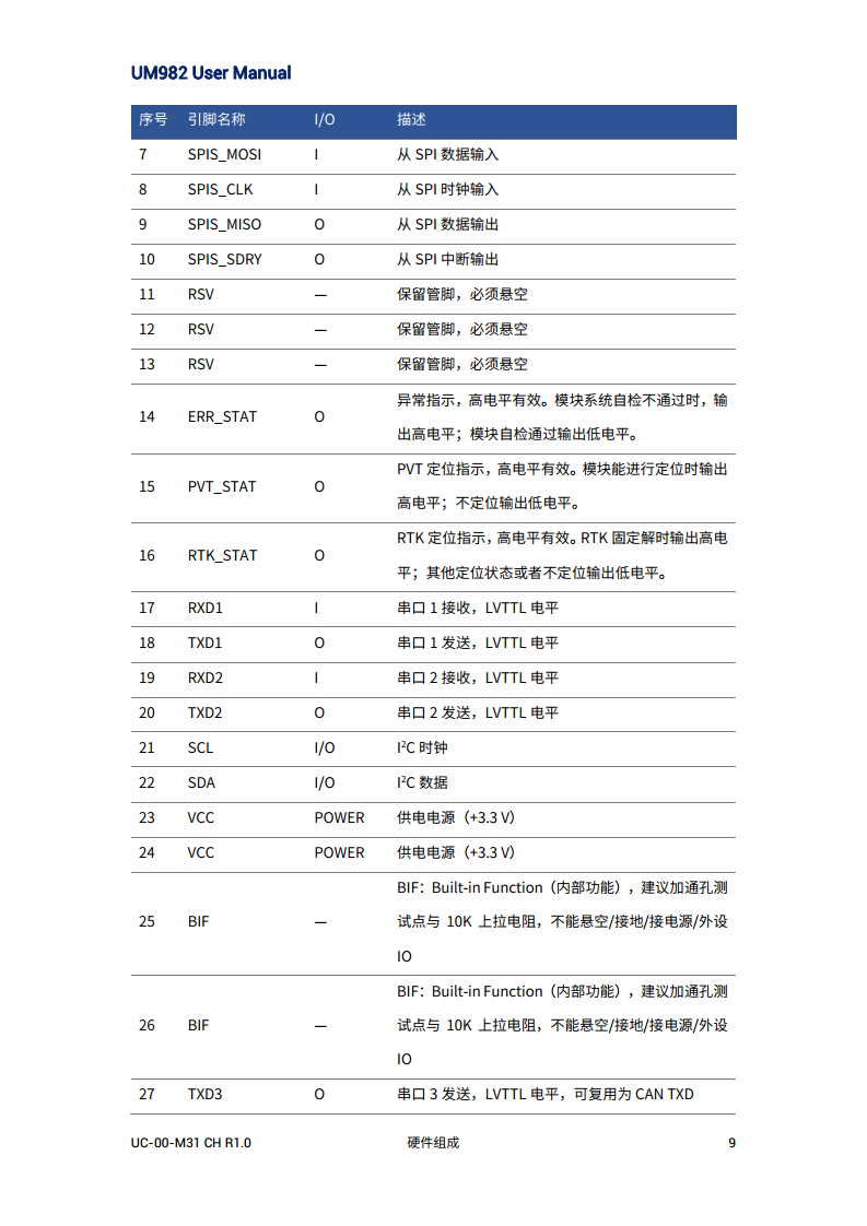 全系统全频高精度定位定向模块UM982图片