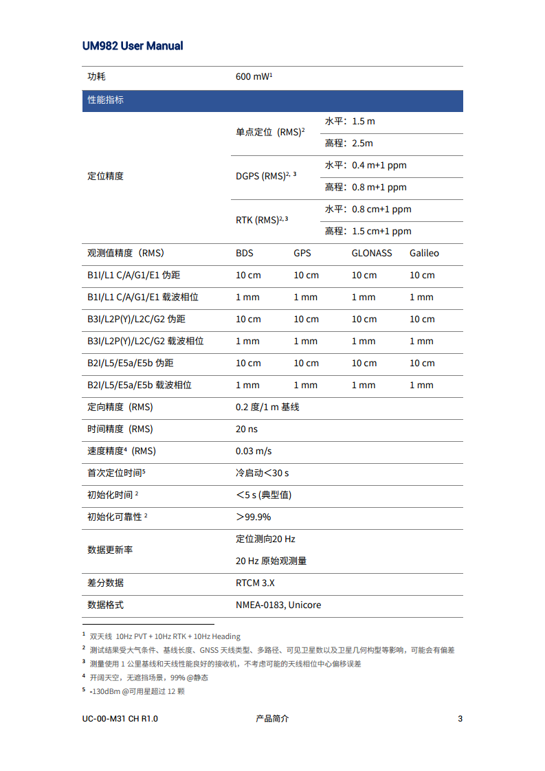 全系统全频高精度定位定向模块UM982图片