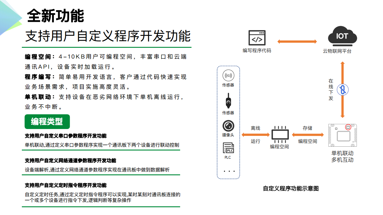 RS485转4G工业级DTU图片