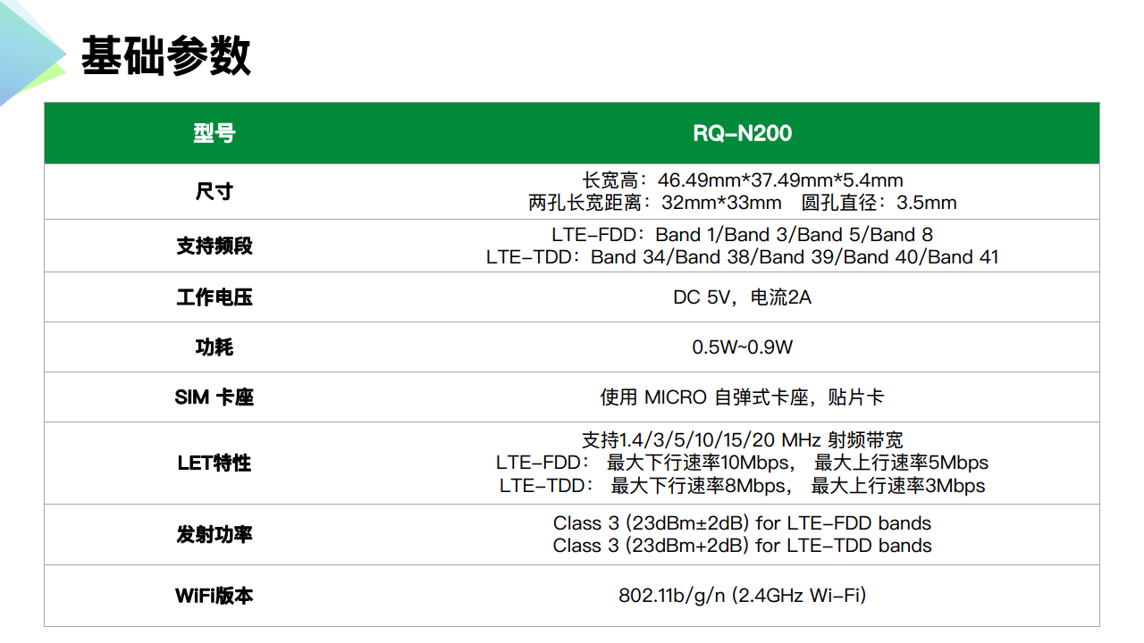 嵌入式4G Cat.1模组图片