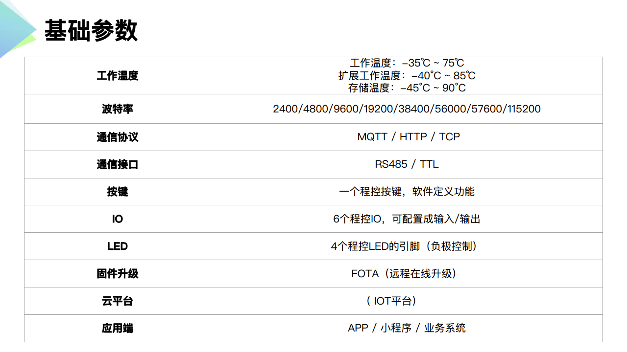嵌入式4G Cat.1模组图片