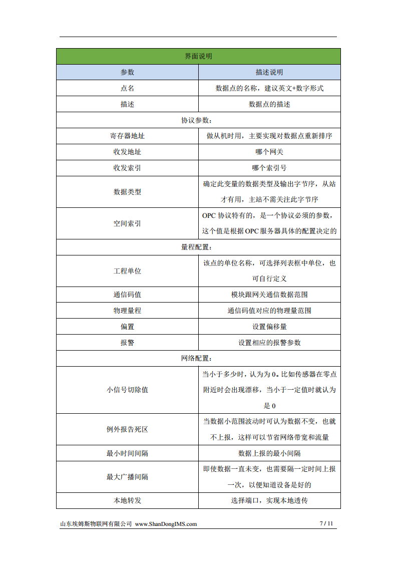 GW-M500 系列网关图片