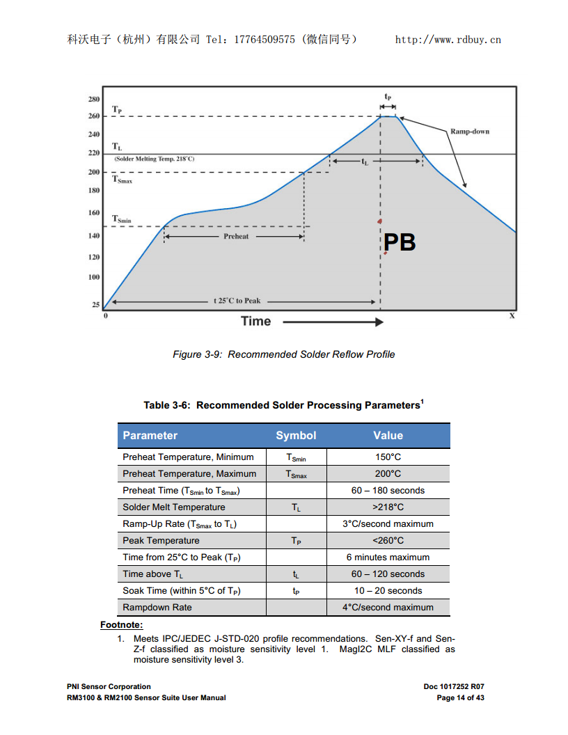 RM3100高精度三轴地磁传感器套件用于磁场测量、导航和姿态控制图片