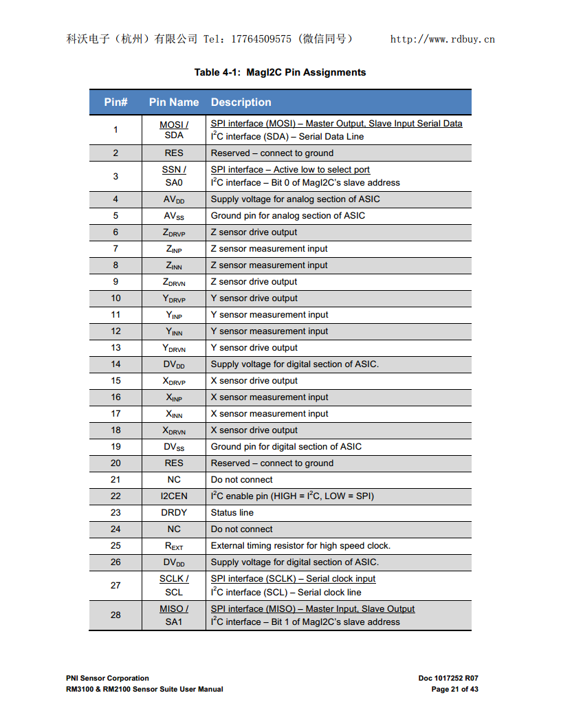 RM3100高精度三轴地磁传感器套件用于磁场测量、导航和姿态控制图片