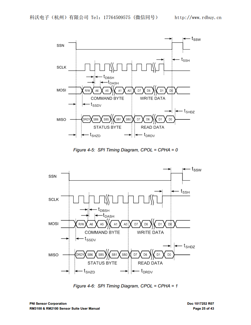 RM3100高精度三轴地磁传感器套件用于磁场测量、导航和姿态控制图片