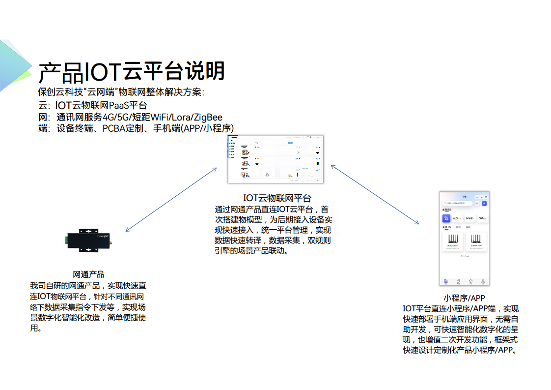 DTU RS485转WIFI终端物联网工业控制串口服务器图片