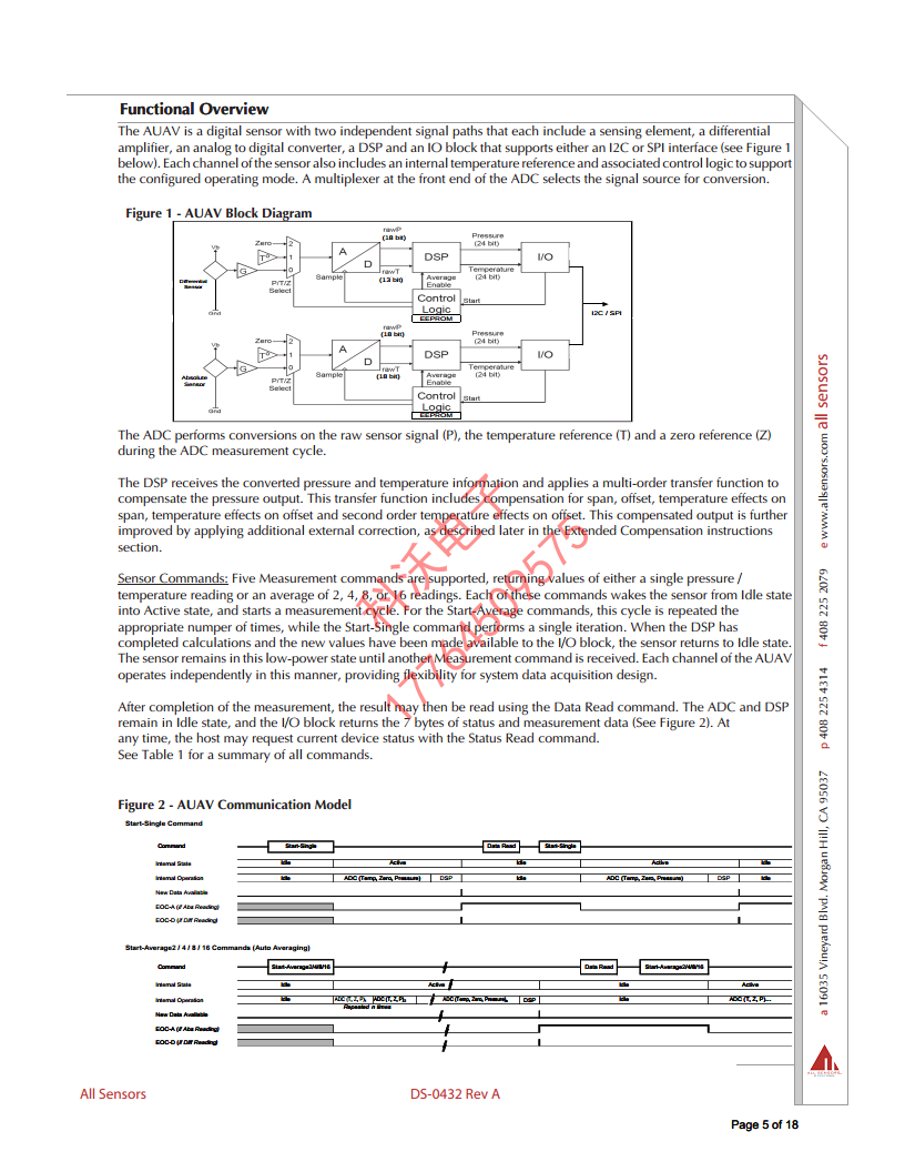 AUAV-L05D-M25125-RR-N高精度压力传感器图片