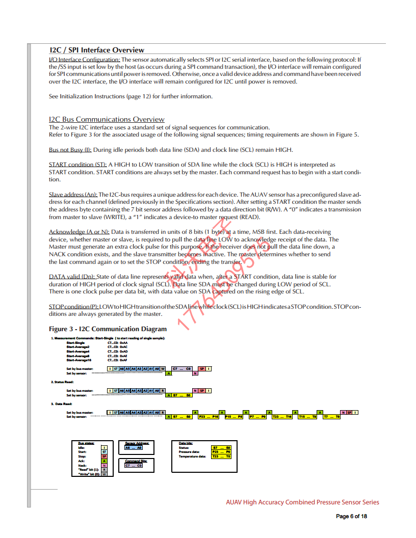 AUAV-L05D-M25125-RR-N高精度压力传感器图片