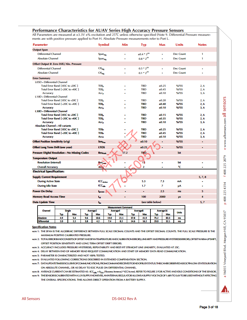 AUAV-L30D-M25125-RR-N高精度压力传感器一级代理商原厂供货图片