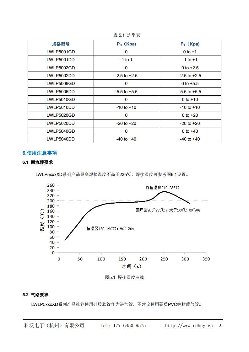 LWLP5006DD 微差压 压力传感器-6~6Kpa I2C 数字输出 图片