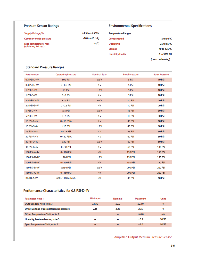15 PSI-A-PRIME-MV高精度绝压压力传感器AXCX系列PRIME，模拟毫伏（MV）输出图片