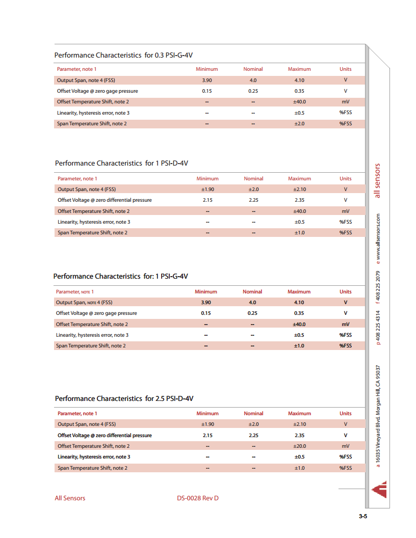 15 PSI-A-PRIME-MV高精度绝压压力传感器AXCX系列PRIME，模拟毫伏（MV）输出图片