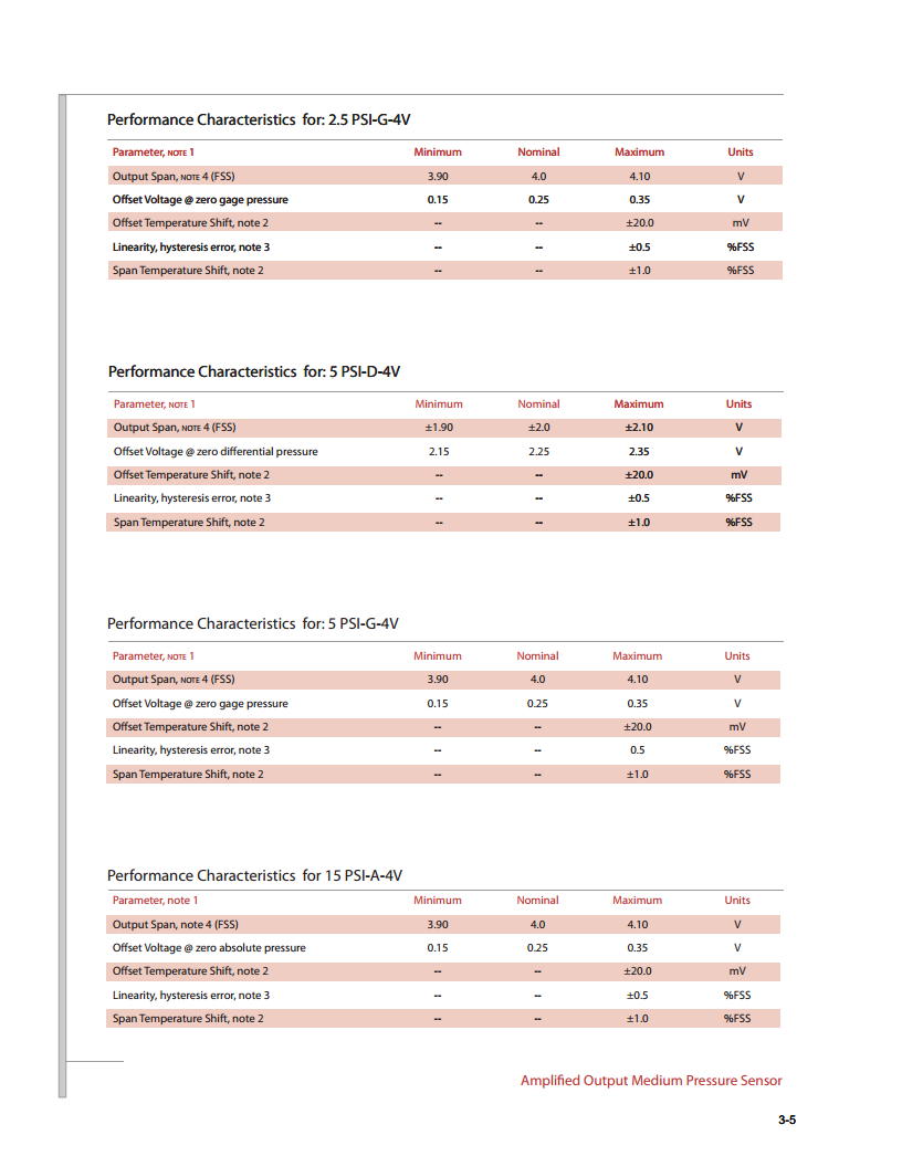15 PSI-A-PRIME-MV高精度绝压压力传感器AXCX系列PRIME，模拟毫伏（MV）输出图片
