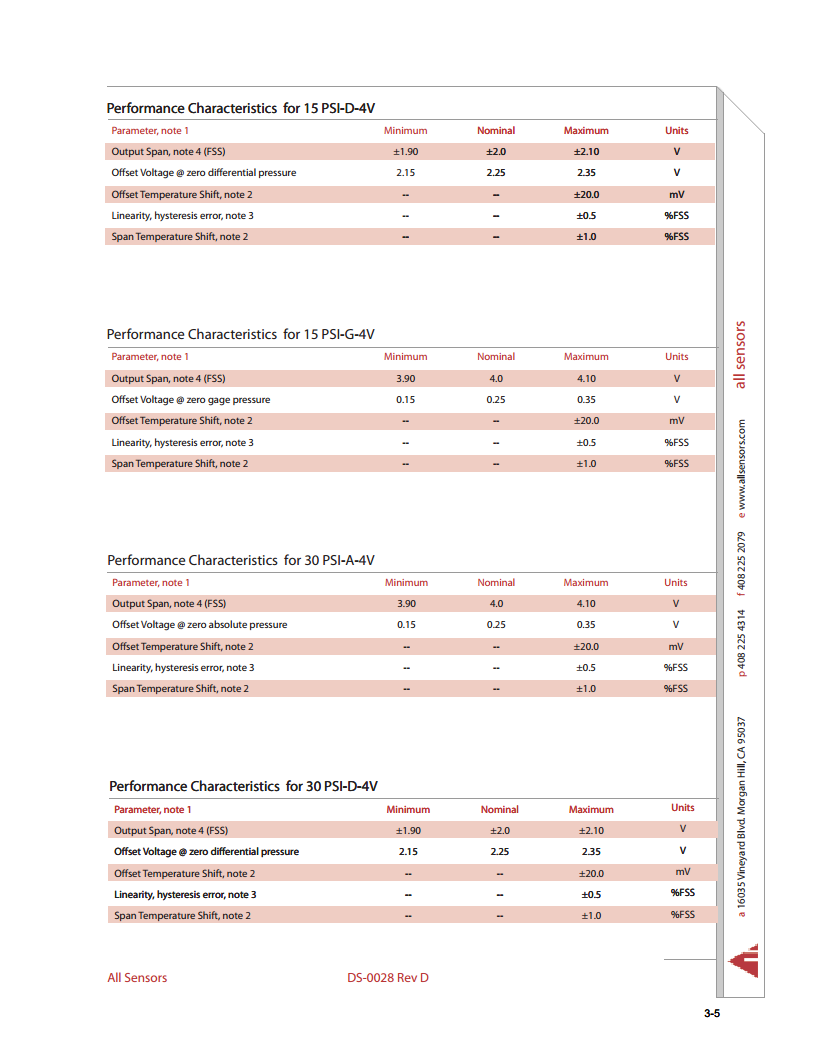 15 PSI-A-PRIME-MV高精度绝压压力传感器AXCX系列PRIME，模拟毫伏（MV）输出图片