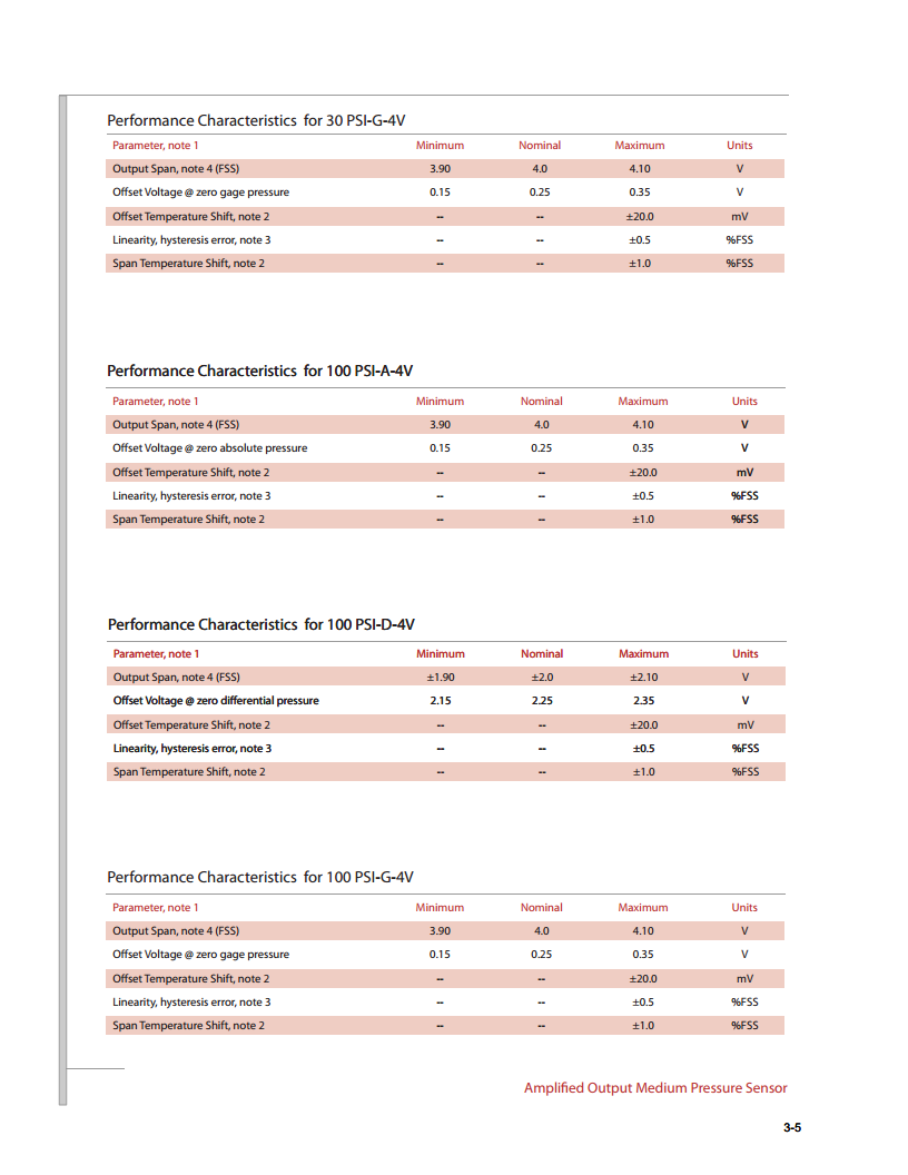 15 PSI-A-PRIME-MV高精度绝压压力传感器AXCX系列PRIME，模拟毫伏（MV）输出图片
