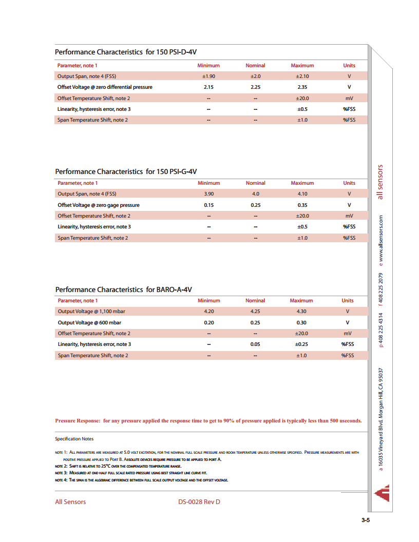 15 PSI-A-PRIME-MV高精度绝压压力传感器AXCX系列PRIME，模拟毫伏（MV）输出图片