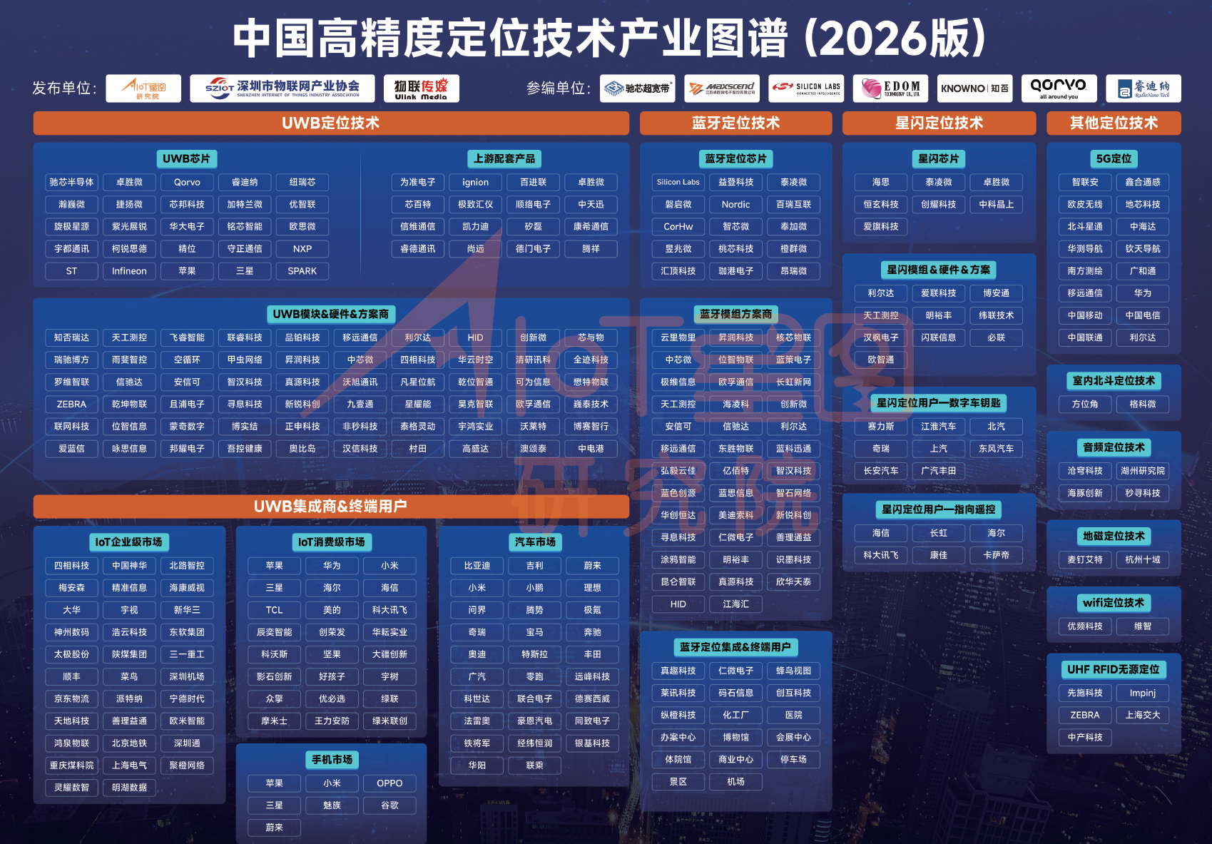 2026中国高精度定位技术产业白皮书图片