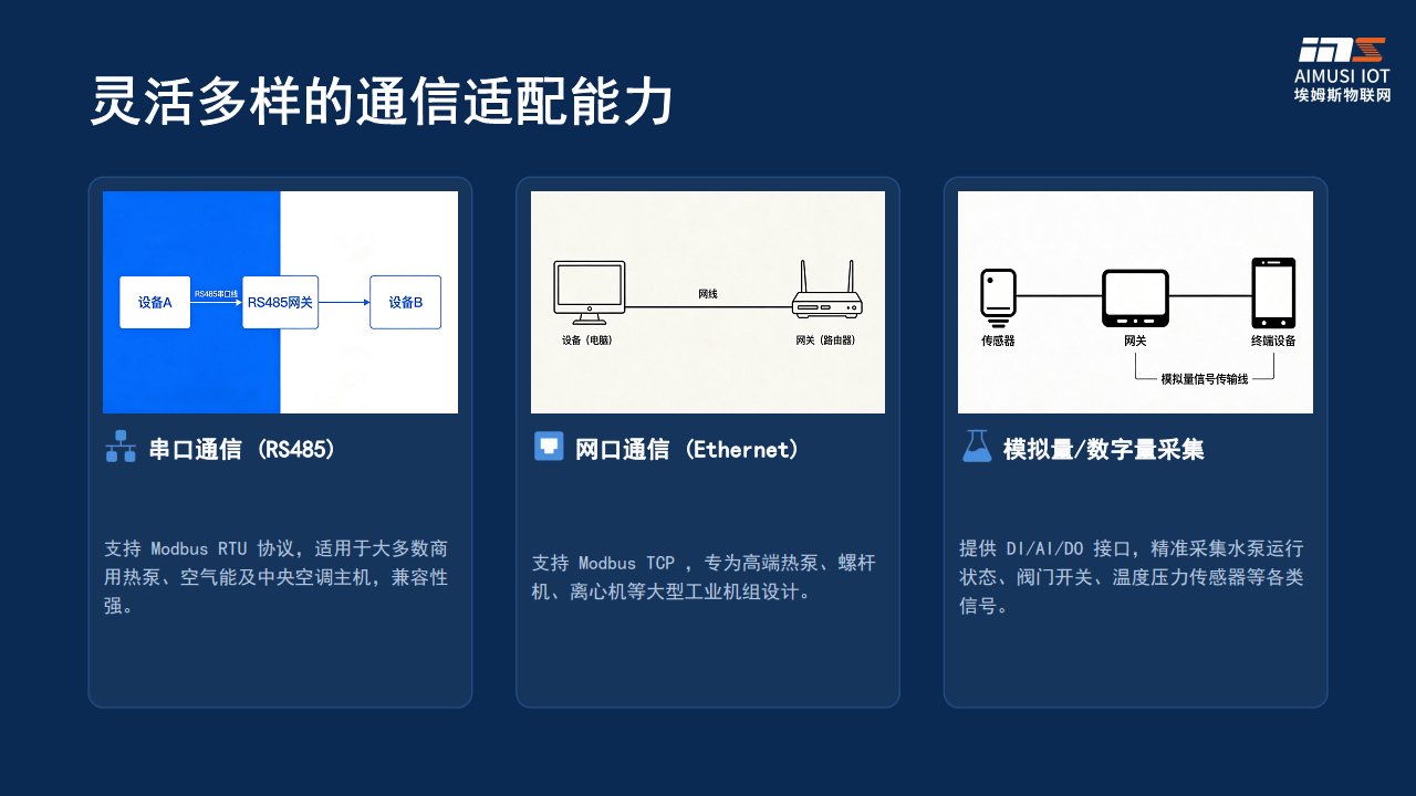 商业场景热泵智能化解决方案图片