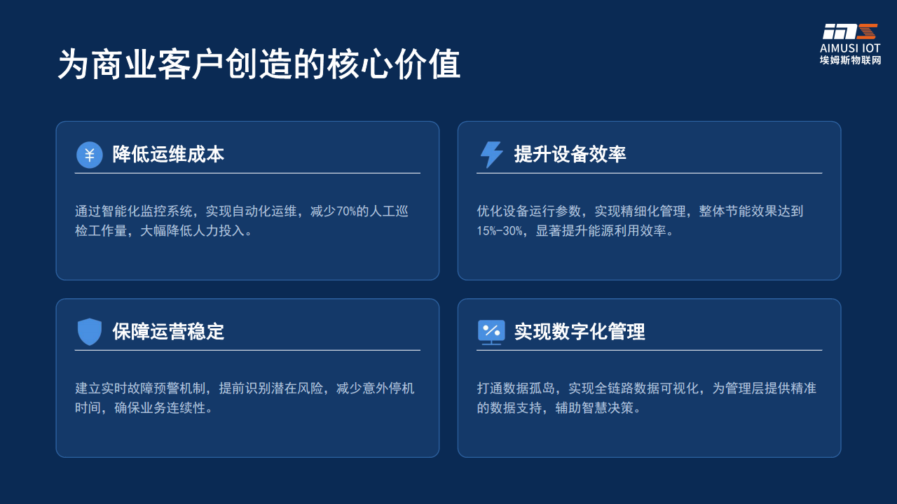 商业场景热泵智能化解决方案图片