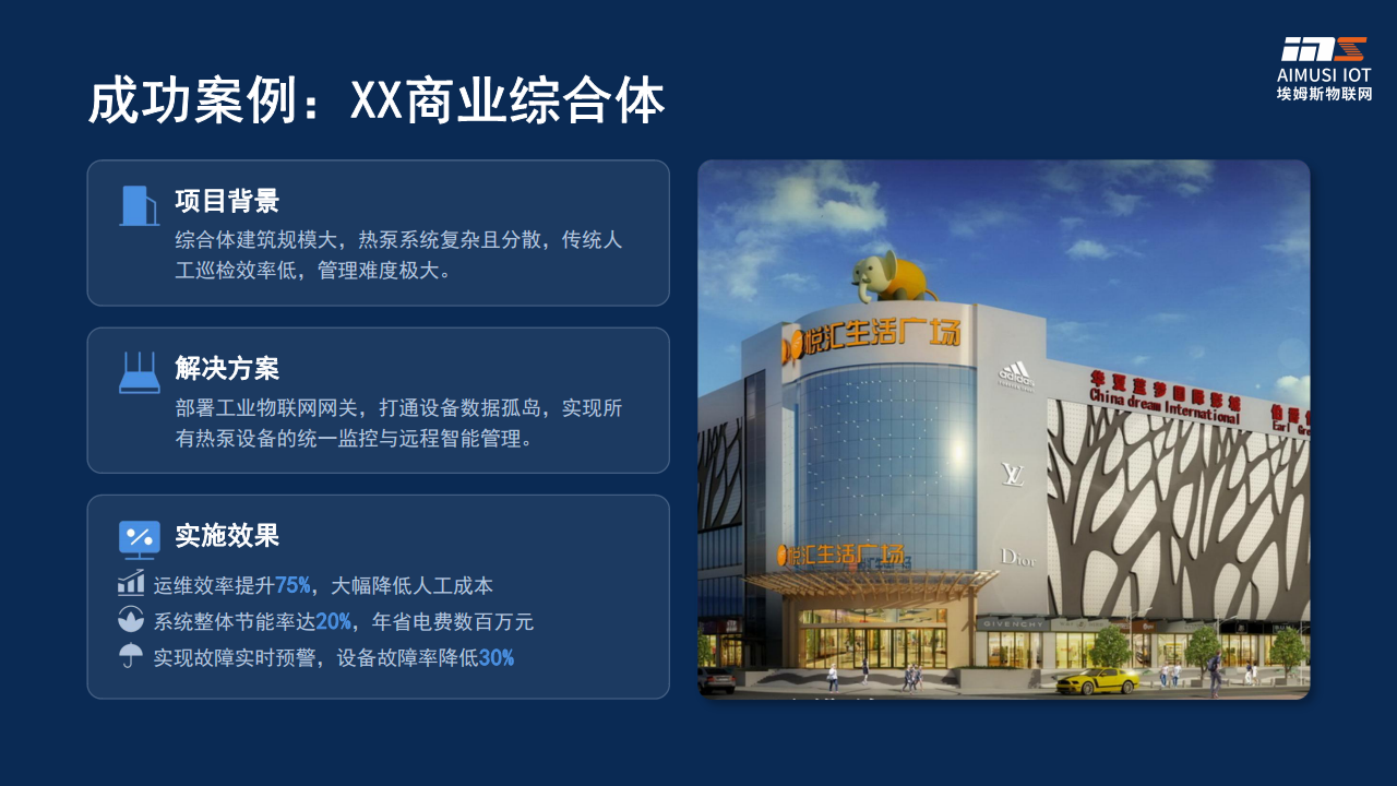 商业场景热泵智能化解决方案图片