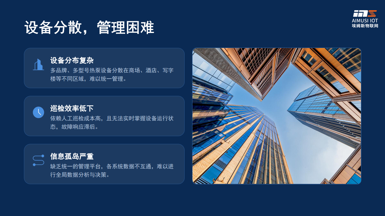 商业场景热泵智能化解决方案图片