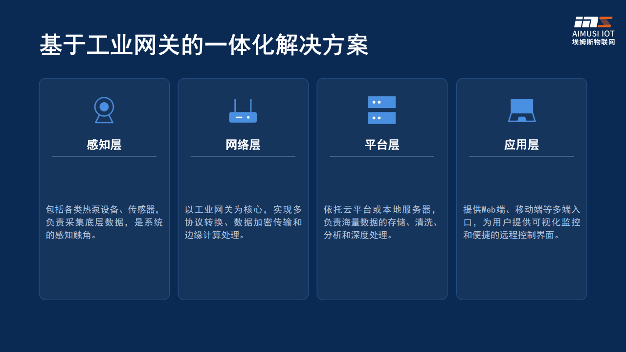 商业场景热泵智能化解决方案图片
