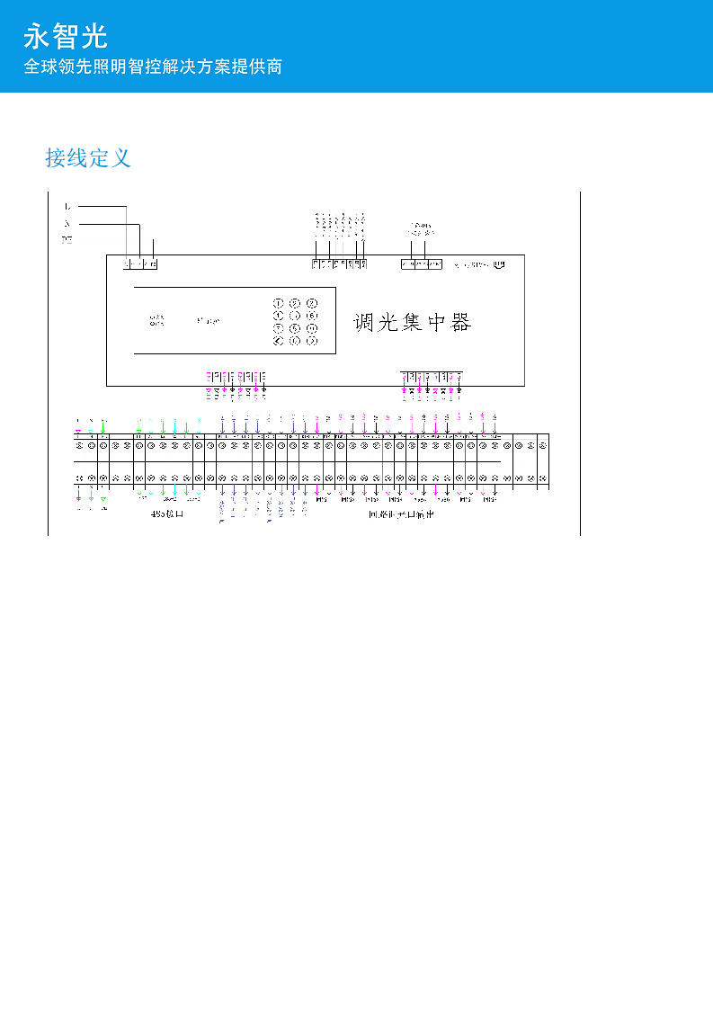 调光控制器/调光管理器/回路调光控制器图片