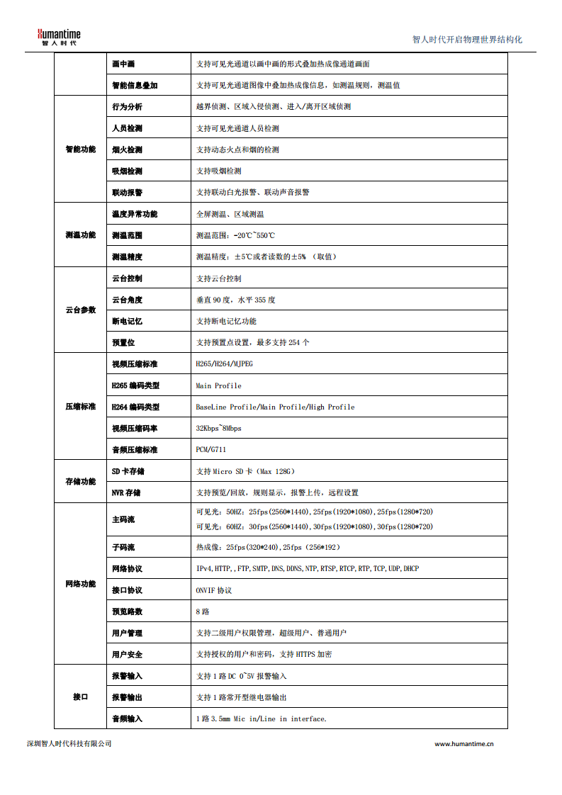 HD-TW384AI双光谱工业测温摄像机图片