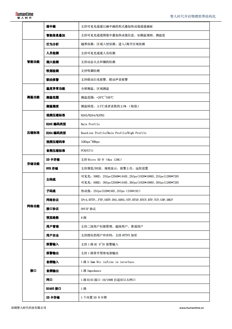 HD-TW256AI双光谱工业测温摄像机图片