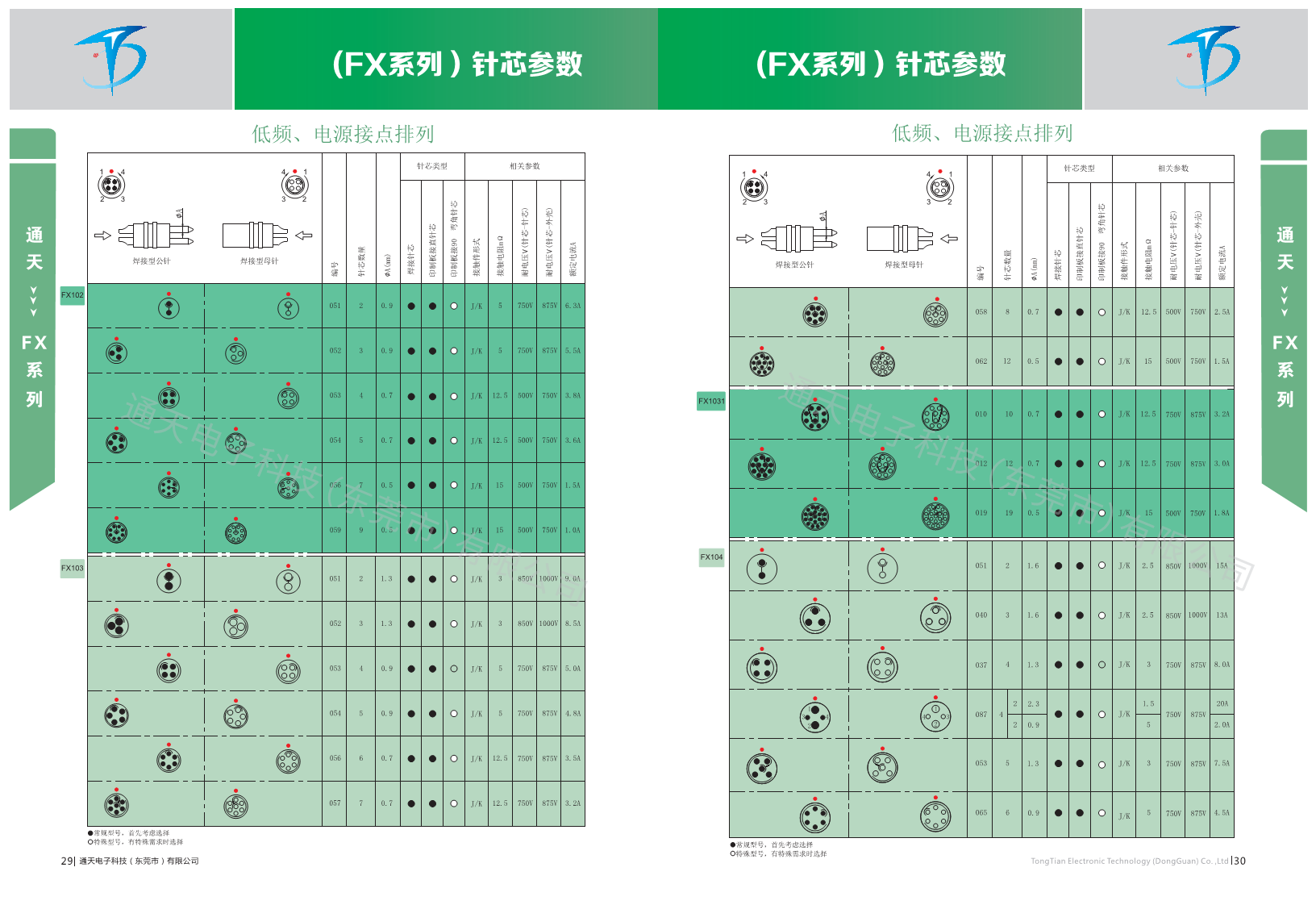 FX系列连接器FX102 FX103 FX1031 FX104 FX105 FX106圆形连接器图片