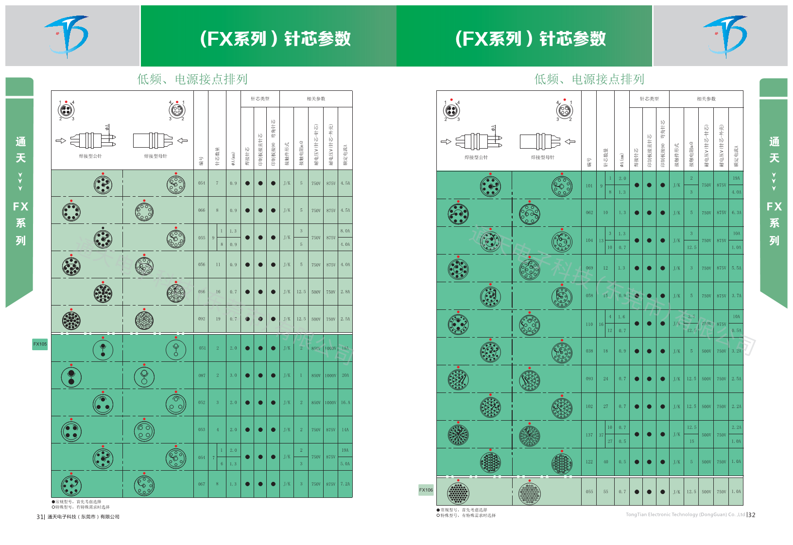 FX系列连接器FX102 FX103 FX1031 FX104 FX105 FX106圆形连接器图片